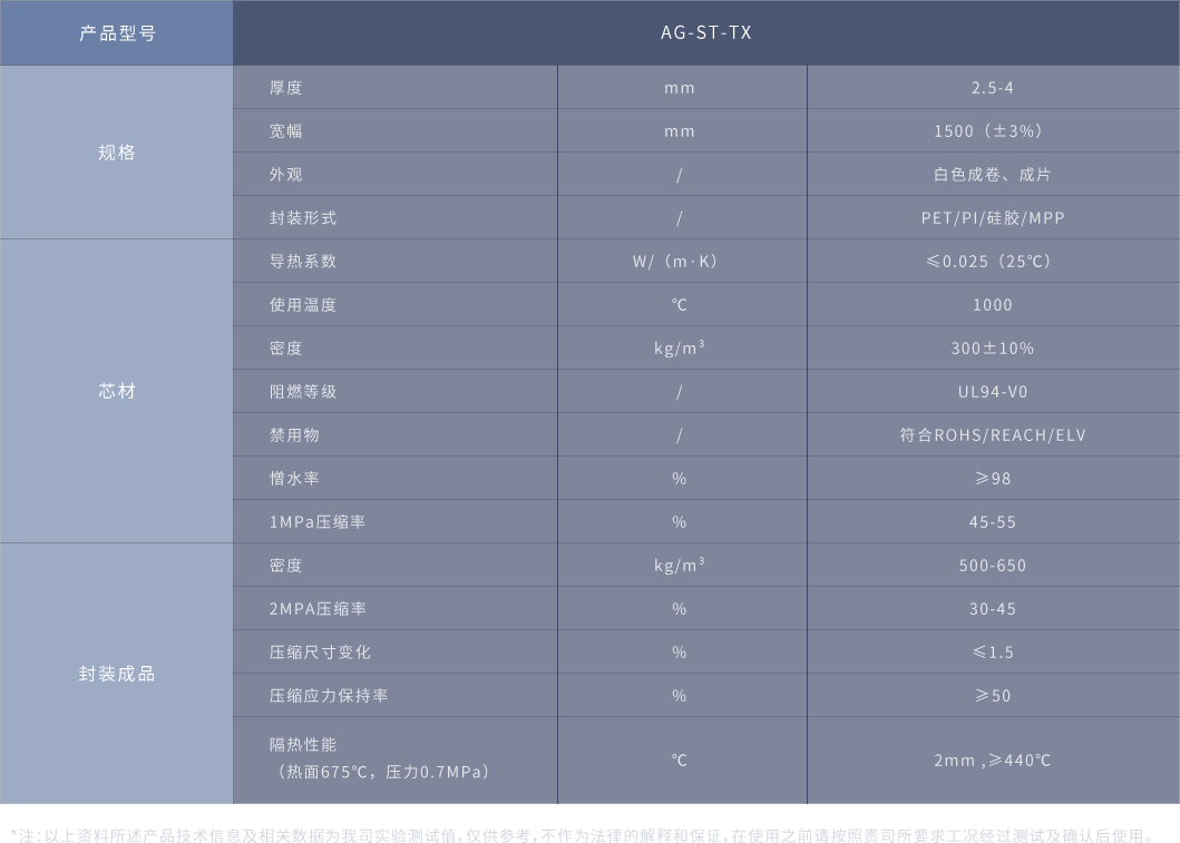 气凝胶陶瓷纤维毡