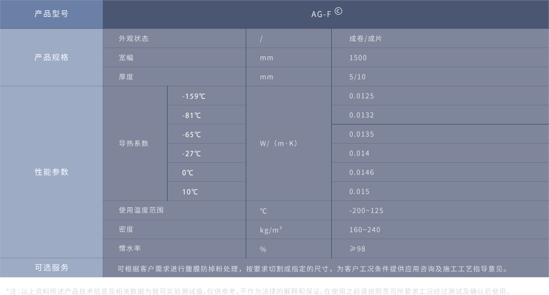 气凝胶保冷毡
